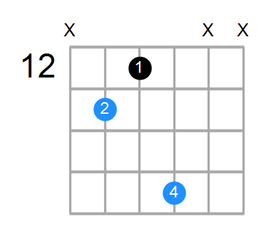 A# Chord